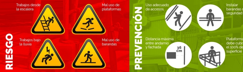 Mejores prácticas en el uso de andamios